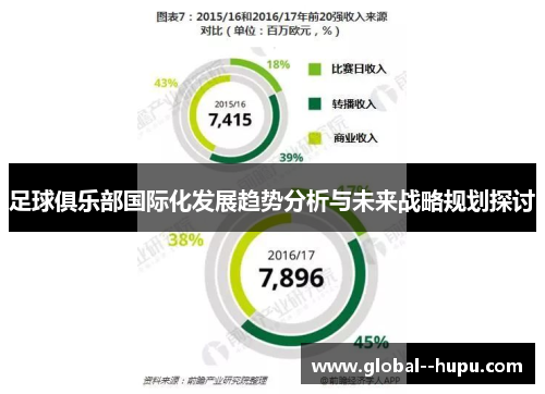 足球俱乐部国际化发展趋势分析与未来战略规划探讨
