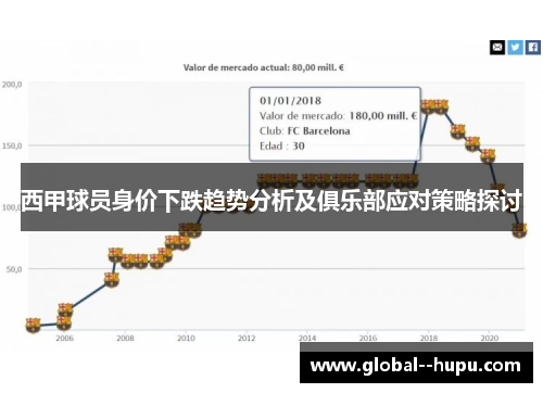 西甲球员身价下跌趋势分析及俱乐部应对策略探讨