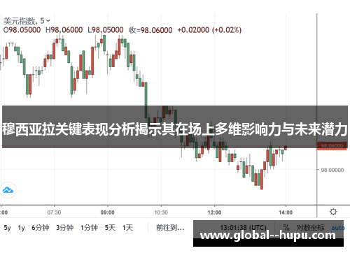 穆西亚拉关键表现分析揭示其在场上多维影响力与未来潜力