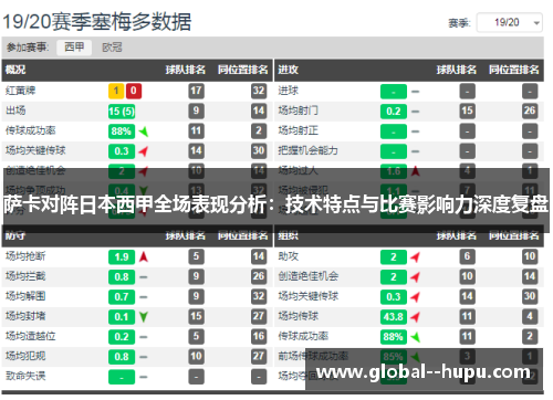 萨卡对阵日本西甲全场表现分析：技术特点与比赛影响力深度复盘