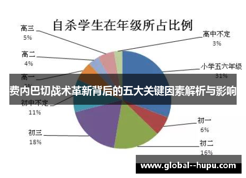 费内巴切战术革新背后的五大关键因素解析与影响