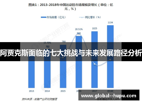 阿贾克斯面临的七大挑战与未来发展路径分析