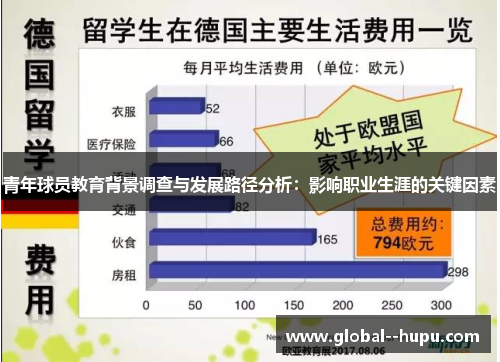 青年球员教育背景调查与发展路径分析：影响职业生涯的关键因素