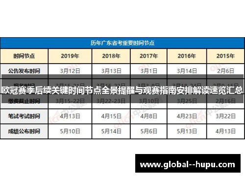 欧冠赛季后续关键时间节点全景提醒与观赛指南安排解读速览汇总 欧冠赛季后续关键时间节点全景提醒与观赛指南安排解读速览汇总